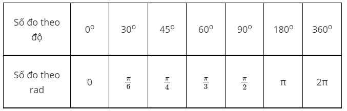 Giải Lý 10 Bài 20