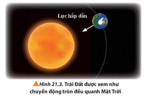 Giải Lý 10 Bài 21