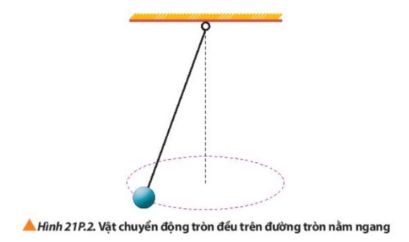 Giải Lý 10 Bài 21