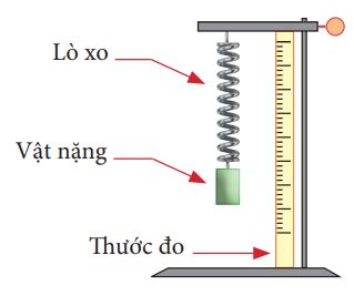 Giải Lý 10 Bài 23