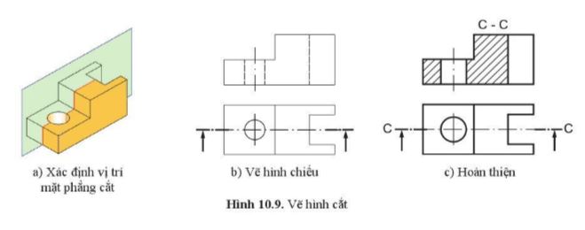 Giải Công nghệ 10 Bài 10