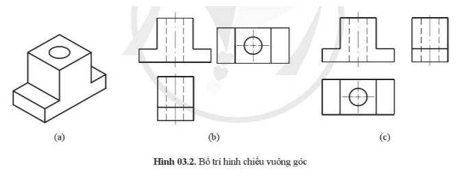 Giải Công nghệ 10 Ôn tập chủ đề 3