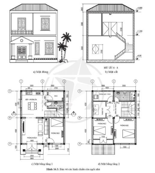 Giải Công nghệ 10 Bài 16