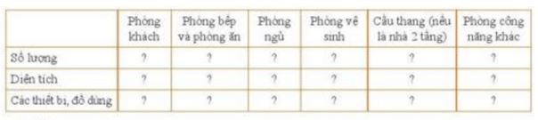 Giải Công nghệ 10 Bài 18
