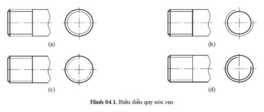 Giải Công nghệ 10 Ôn tập chủ đề 4