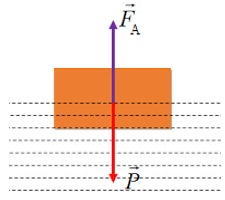 Công thức tính lực đẩy ác-si-mét hay nhất