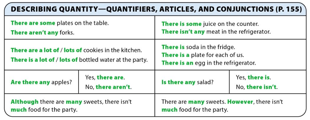 Tiếng Anh 7 Cánh Diều Unit 7 Language Focus