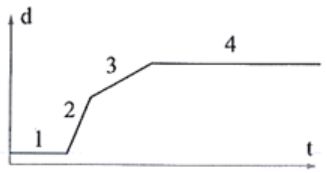 Trắc nghiệm vật lí 10 bài 2