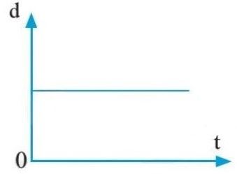 Trắc nghiệm vật lí 10 cánh diều