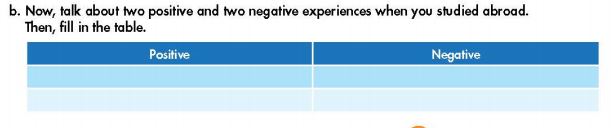 Tiếng Anh 7 Smart World Unit 6 Lesson 3