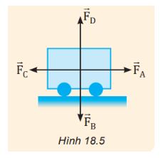 Giải Lý 10 Bài 18 KNTT