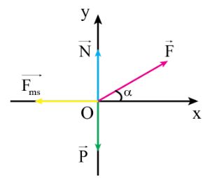 Giải Lý 10 Bài 20