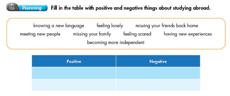 Smart World Workbook 7 Unit 6 Lesson 3
