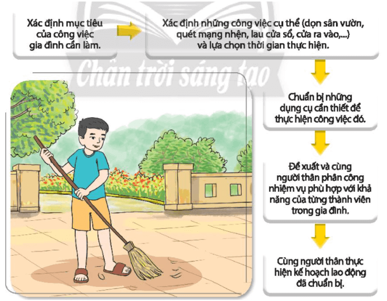 Hoạt động trải nghiệm 7