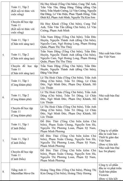 Danh mục SGK lớp 11 mới năm 2023-2024