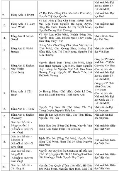 Danh mục SGK lớp 11 mới năm 2023-2024