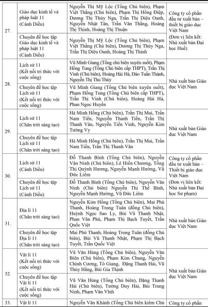 Danh mục SGK lớp 11 mới năm 2023-2024