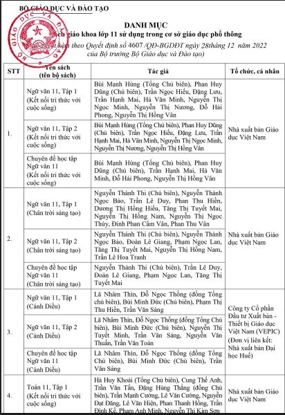 Danh mục SGK lớp 11 mới năm 2023-2024