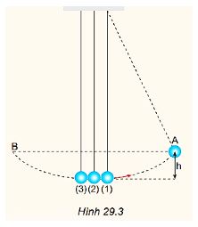 Giải Lý 10 Bài 29 KNTT