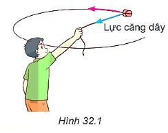 Giải Lý 10 Bài 32 KNTT