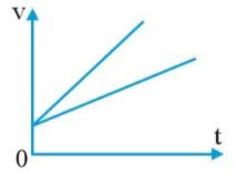 Trắc nghiệm vật lí 10 cánh diều