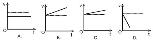  Vật Lí lớp 10 Bài 3: Gia tốc và đồ thị vận tốc–thời gian