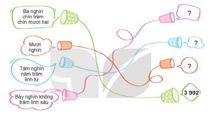 Toán lớp 3 Bài 49: Luyện tập chung Kết nối tri thức