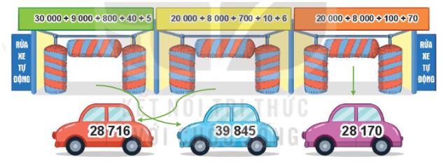 Toán lớp 3 Bài 62: Luyện tập chung (trang 66, 67, 68, 69 Tập 2)