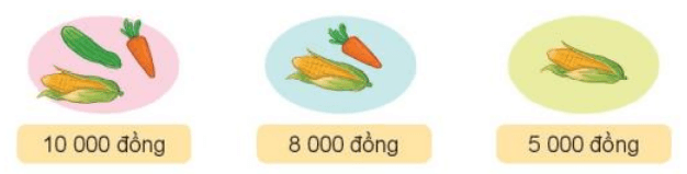 Toán lớp 3 Bài 68: Tiền Việt Nam (trang 85, 86, 87 Tập 2) | Kết nối tri thức