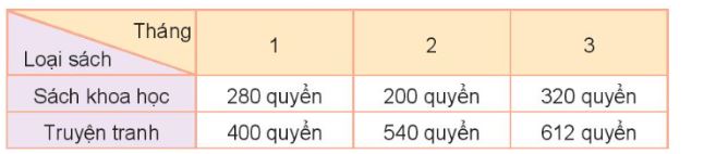 Toán lớp 3 Tập 2 trang 105 Bài 2