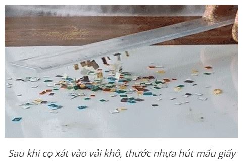 Vật lý 11 Bài 1: Điện tích. Định luật Cu lông