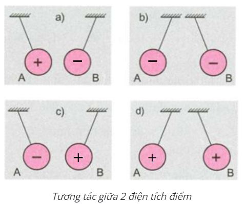 Vật lý 11 Bài 1: Điện tích. Định luật Cu lông