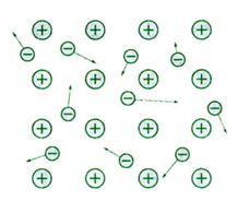 Vật lý 11 Bài 13