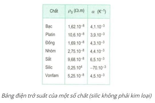 Lý thuyết Vật lý 11 Bài 13