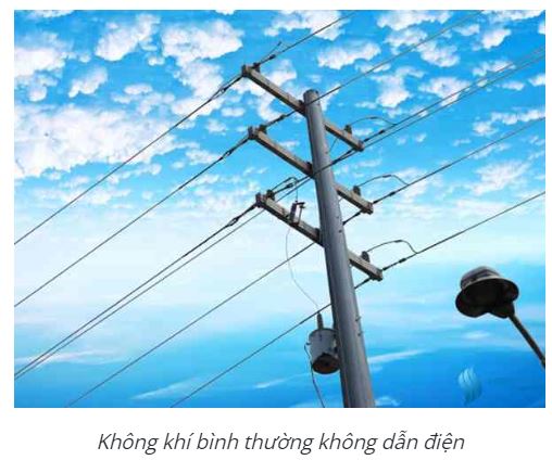 Vật lý 11 Bài 15