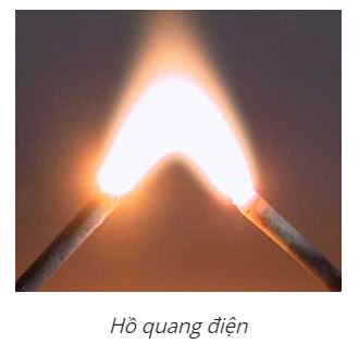 Vật lý 11 Bài 15