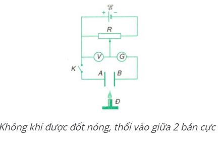 Vật lý 11 Bài 15