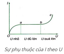 Vật lý 11 Bài 15