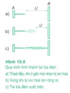 Vật lý 11 Bài 15