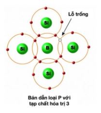 Vật lý 11 Bài 17