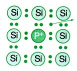 Vật lý 11 Bài 17