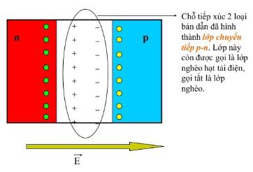 Vật lý 11 Bài 17