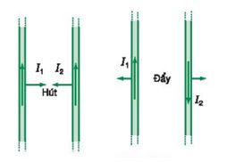 Vật lý 11 Bài 19