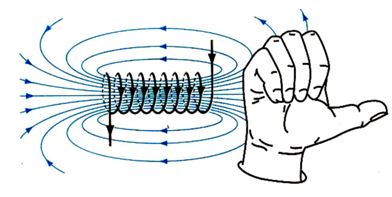 Vật lý 11 Bài 21
