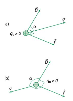 Vật lý 11 Bài 22
