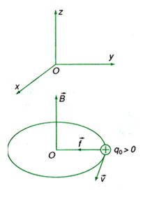Vật lý 11 Bài 22