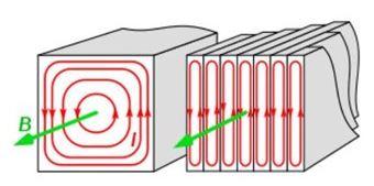 Vật lý 11 Bài 23