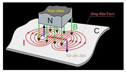 Vật lý 11 Bài 23