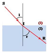 Vật lý 11 Bài 26