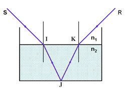 Vật lý 11 Bài 26